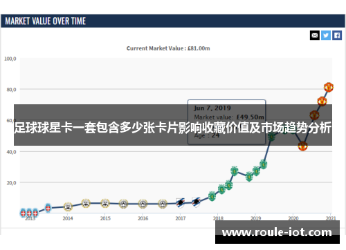 足球球星卡一套包含多少张卡片影响收藏价值及市场趋势分析